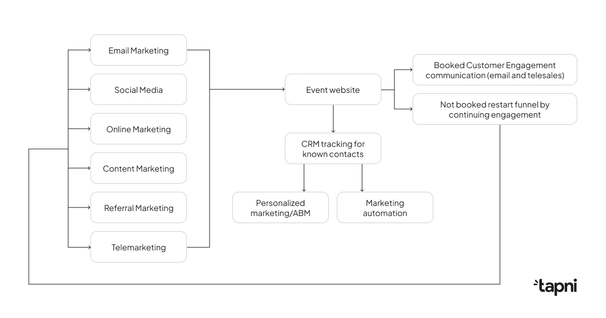 leverage-social-media-and-digital-platforms