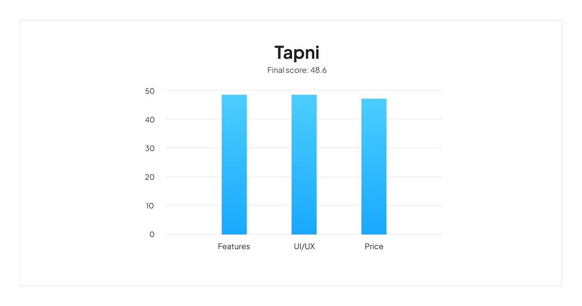 tapni-scoreboard