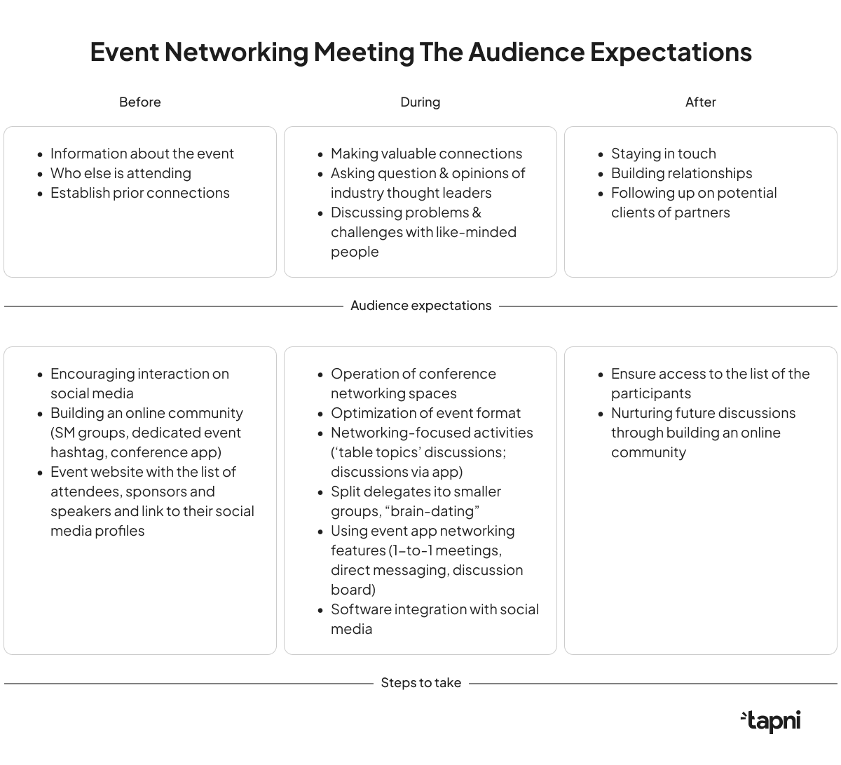 audience-expetation-networking-meeting