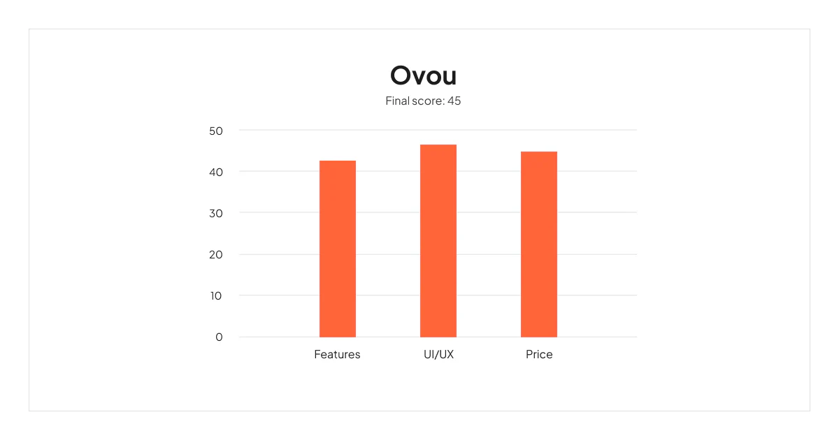 ovou-scoreboard