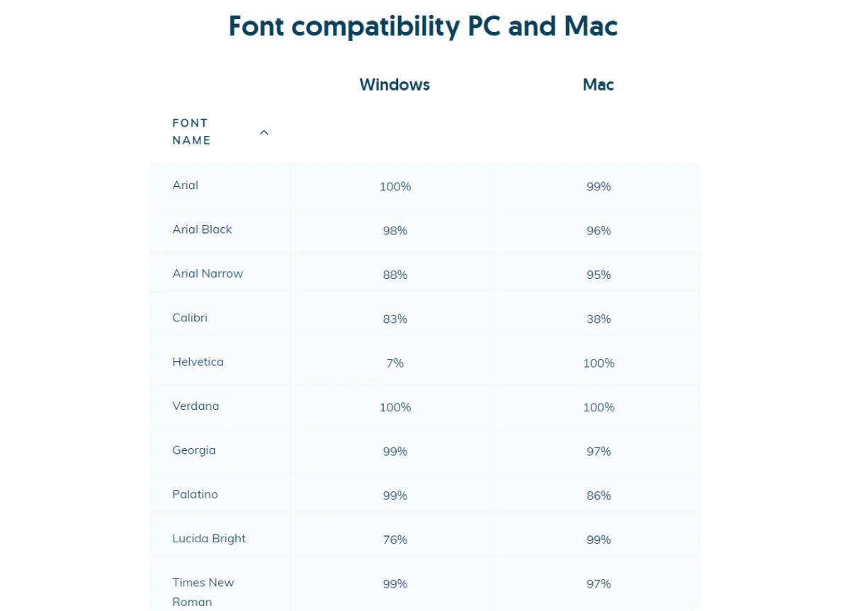 fonts-example