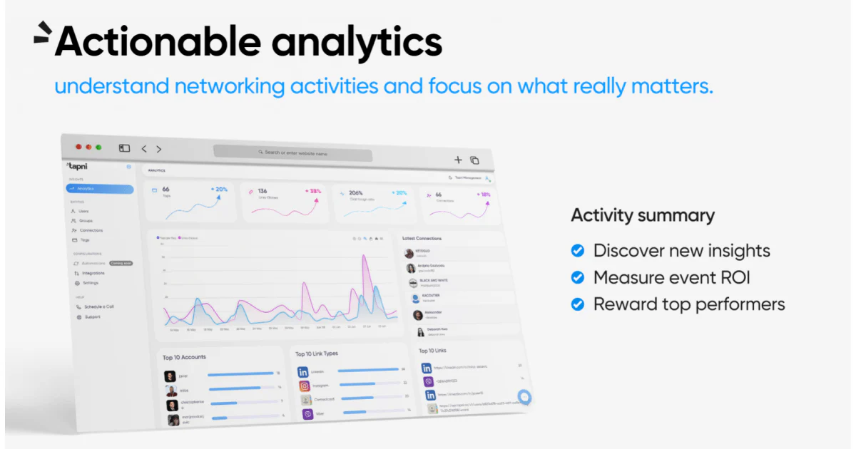 actionable-analytics-understanding-networking-activities