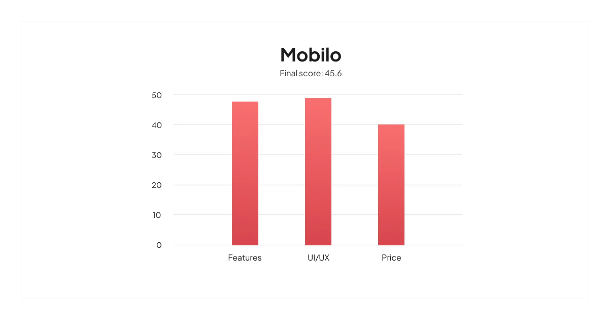 mobilo-scoreboard