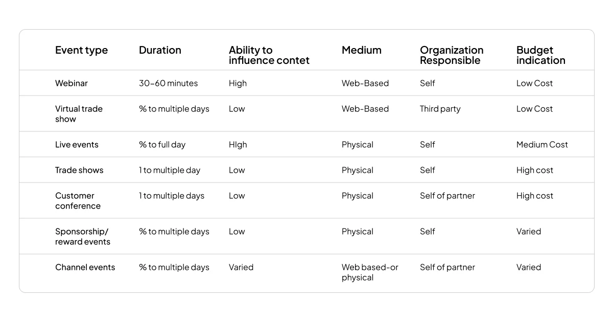 right-conferences-example