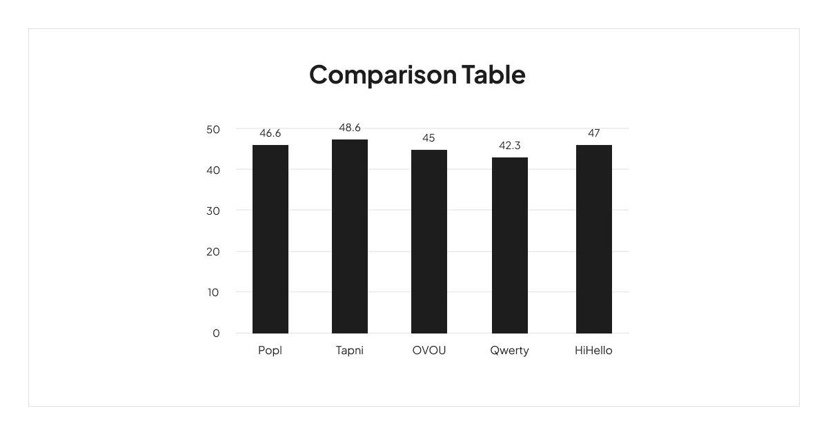 best-popl-alternatives-comparison-table