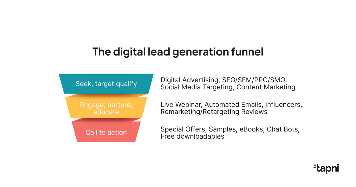 digital-led-generation-fuel