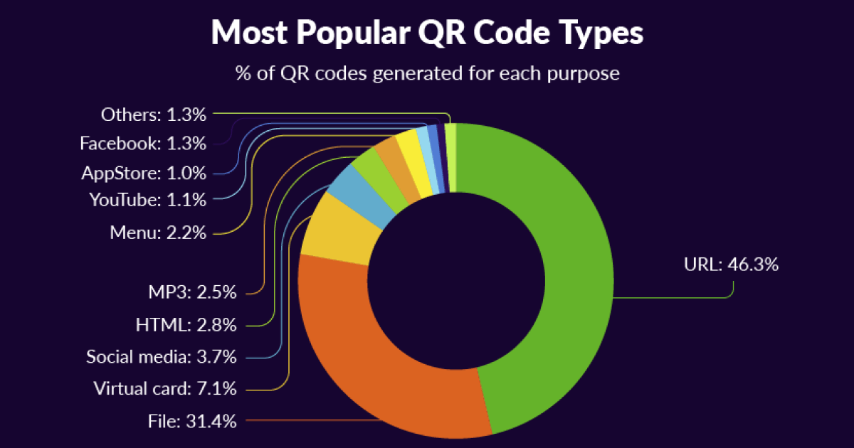 most-popular-qr-codes-types