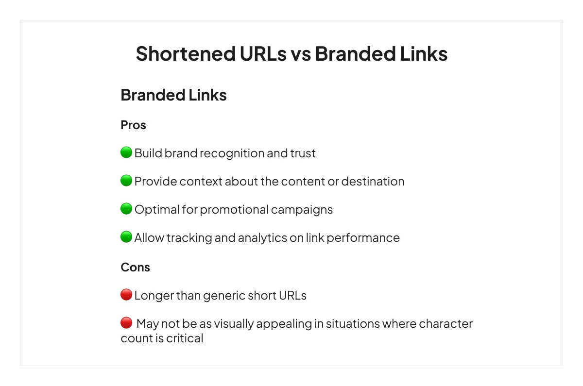 branded-links