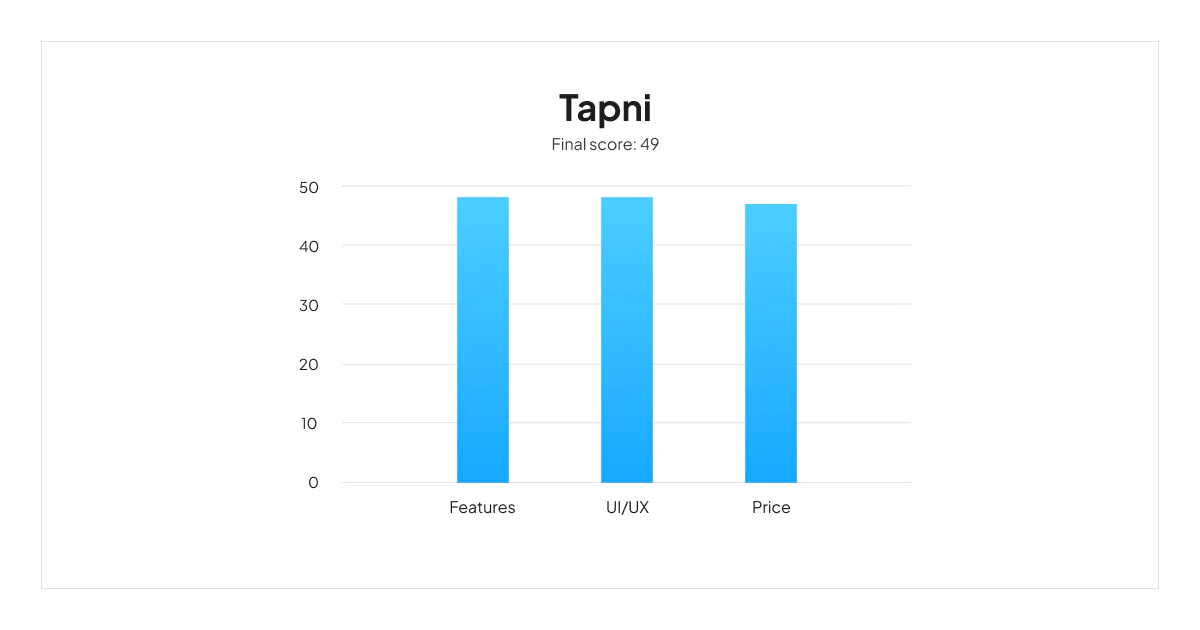 tapni-scoreboard