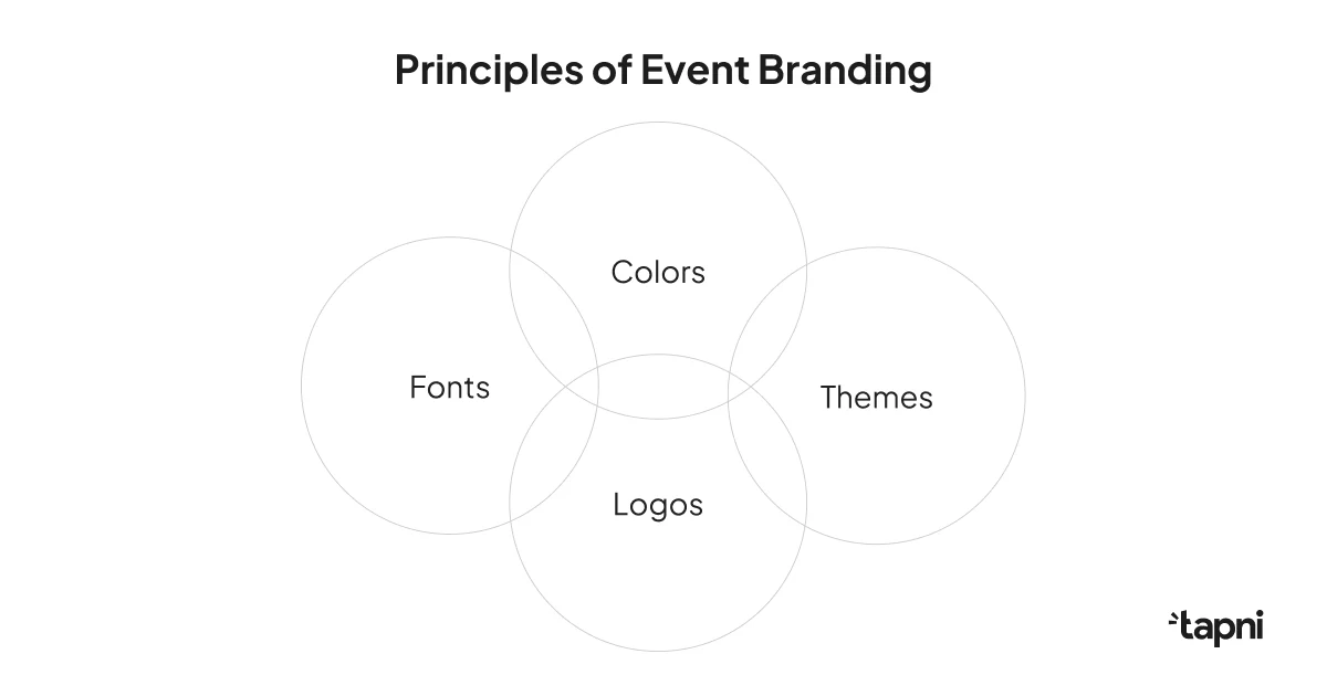 consistent-visual-elements