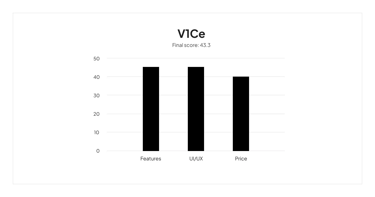 vice-scoreboard