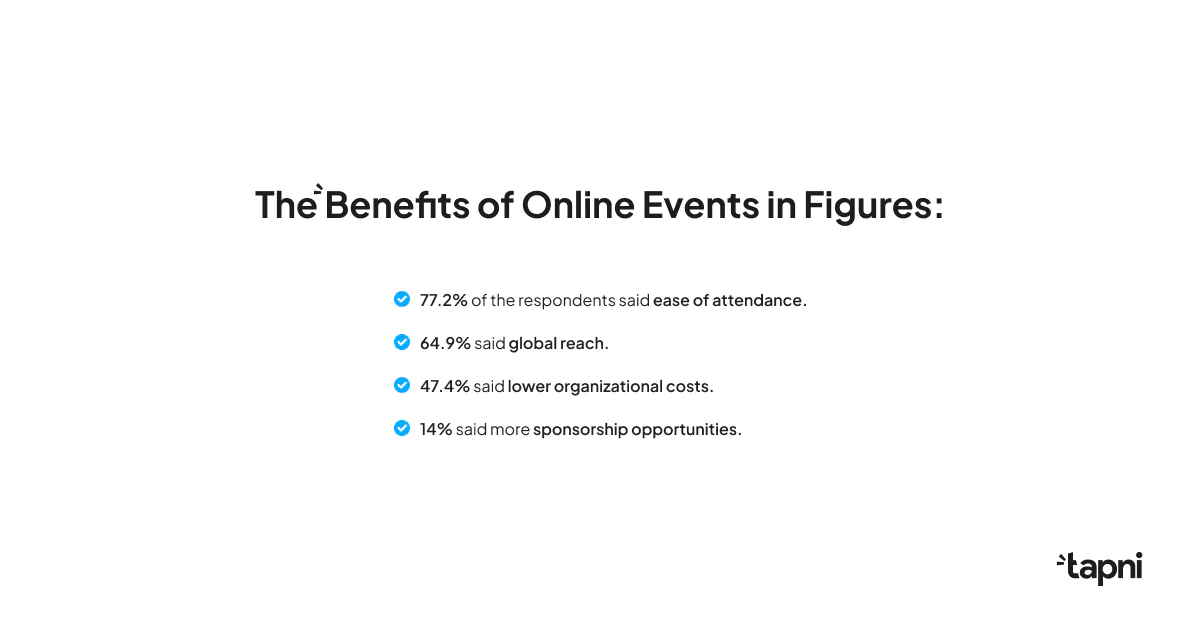 the-benefits-of-online-events-in-figures