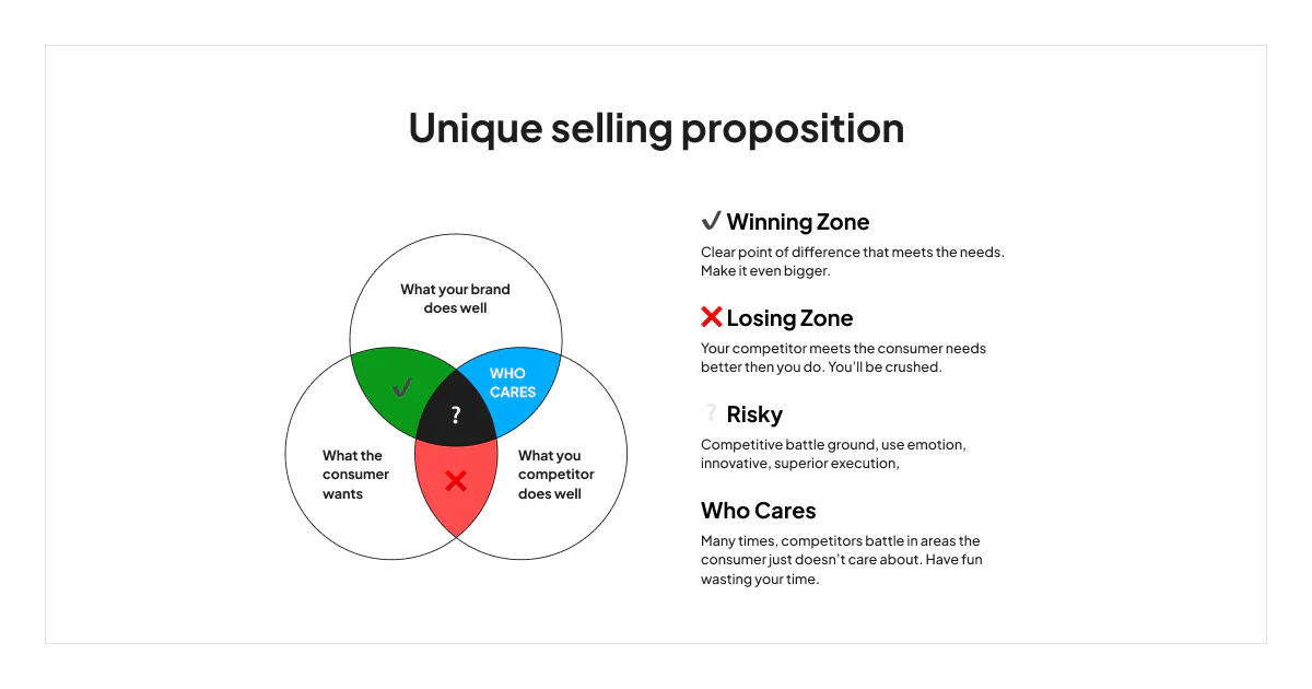 unique-selling-proposition