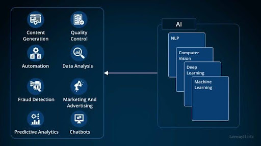 CRM data enrichment using AI
