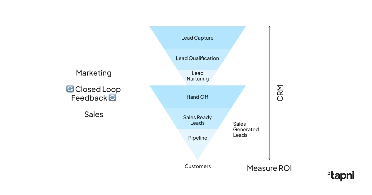 improving-sales-efficiency