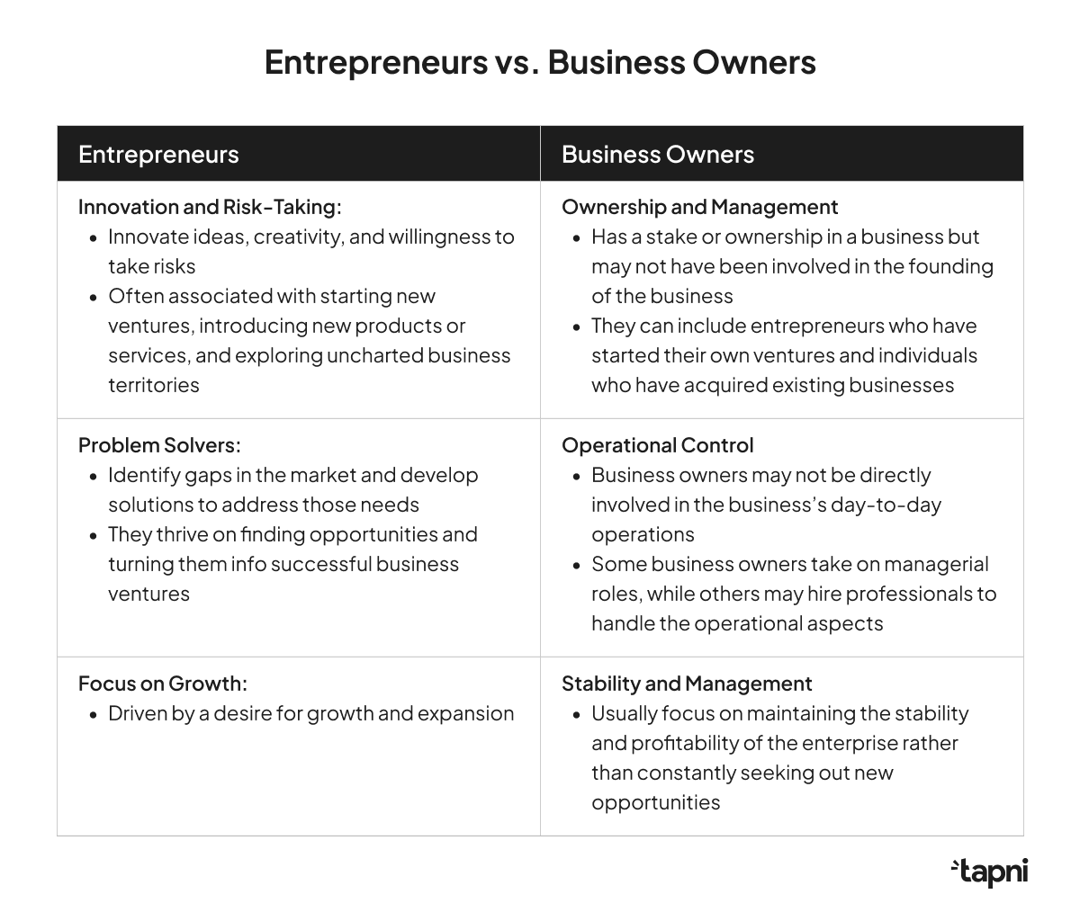 table-of-comparison