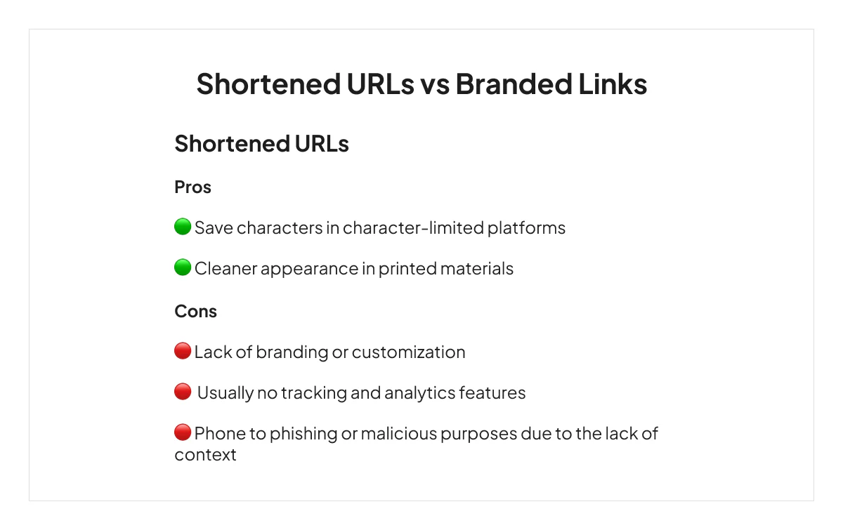 shortened-url-vs-branded-url