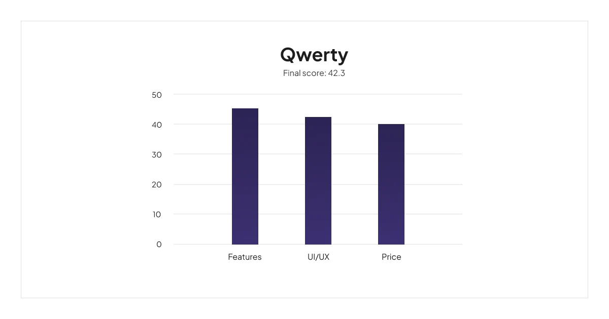 qwerty-scoreboard