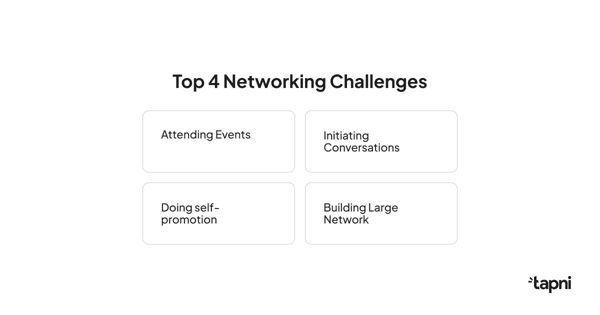 top-networking-challenges