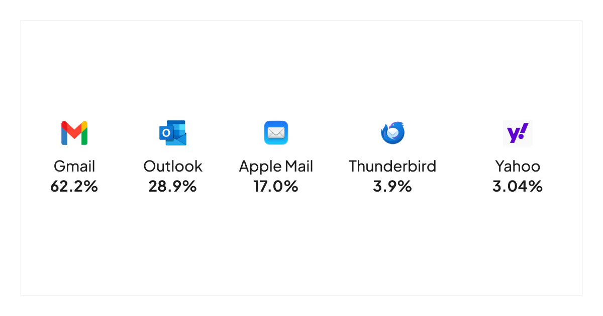 gmail-most-popular